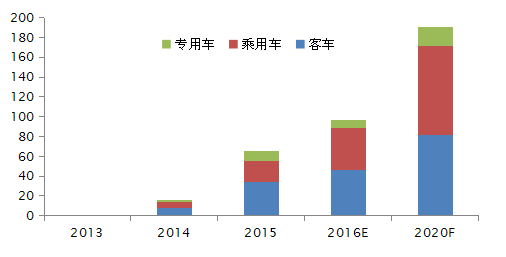 电机,新能源汽车电机,功率转换器,电机 电机,新能源汽车电机,功率转换器,电机