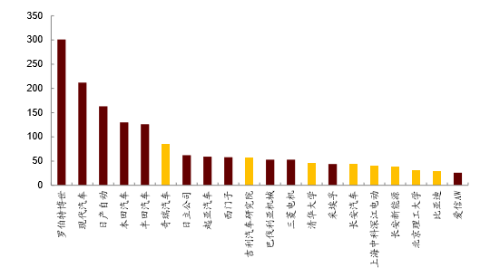 电机,新能源汽车电机,功率转换器,电机 电机,新能源汽车电机,功率转换器,电机
