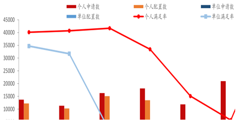 ，锂电行业前景,锂电池利润，动力锂电池产能
