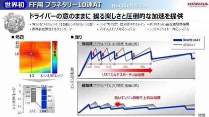 ，本田新能源电动汽车,电动汽车新技术
