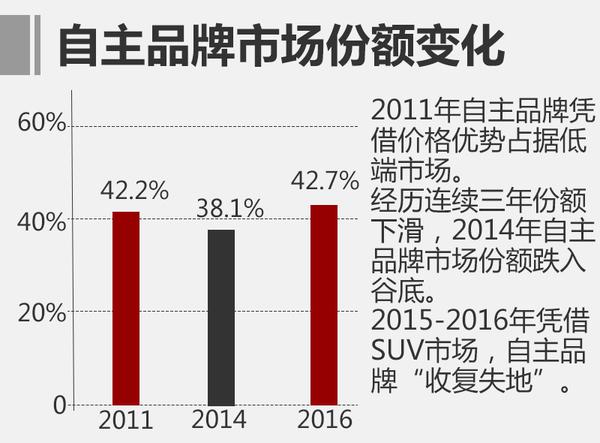 ，中国车市成长