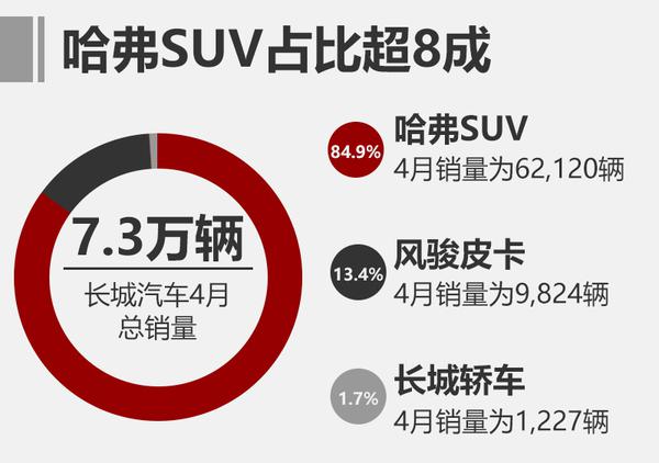 ，中国车市成长