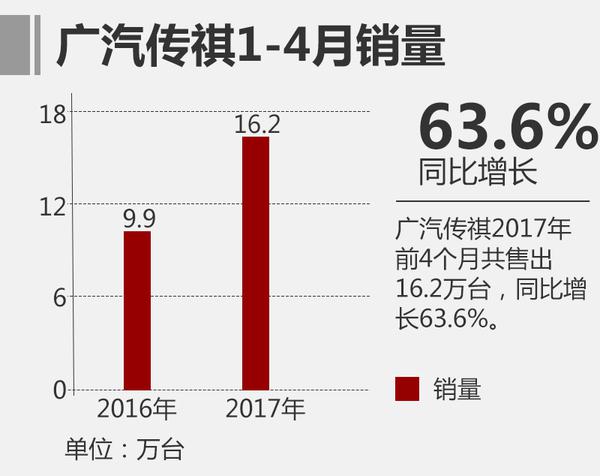 ，中国车市成长
