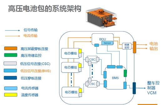 ，新能源汽车安全,泰科电子，TE