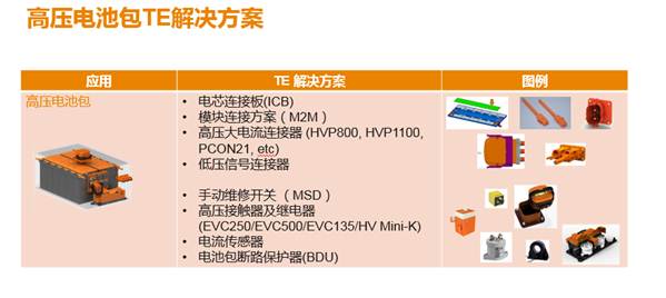 ，新能源汽车安全,泰科电子，TE