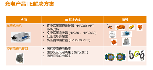 ，新能源汽车安全,泰科电子，TE