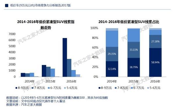 ，自主品牌低价车