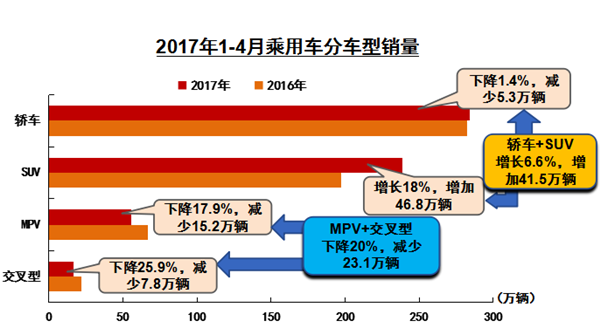 ，4月汽车产销