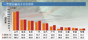 ，一季度车市,一季度汽车销量，中汽协销量