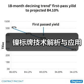 镍标牌技术解析与应用(图3) 镍标牌技术解析与应用(图3)