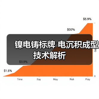镍电铸标牌 电沉积成型技术解析(图2) 镍电铸标牌 电沉积成型技术解析(图2)