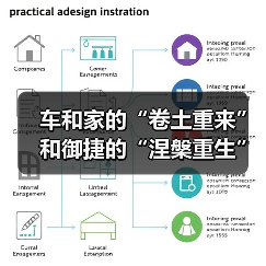 车和家的“卷土重来”和御捷的“涅槃重生”(图1) 车和家的“卷土重来”和御捷的“涅槃重生”(图1)