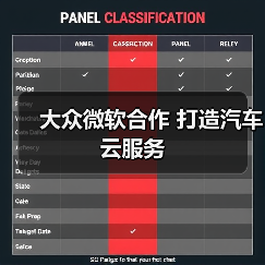 大众微软合作 打造汽车云服务(图1) 大众微软合作 打造汽车云服务(图1)