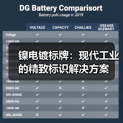 镍电镀标牌:现代工业的精致标识解决方案(图3) 镍电镀标牌:现代工业的精致标识解决方案(图3)