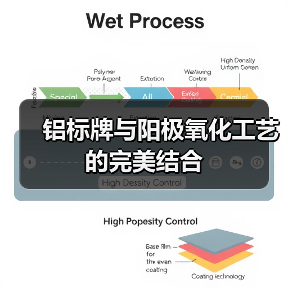 铝标牌与阳极氧化工艺的完美结合(图2) 铝标牌与阳极氧化工艺的完美结合(图2)