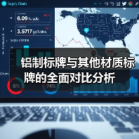 铝制标牌与其他材质标牌的全面对比分析(图1) 铝制标牌与其他材质标牌的全面对比分析(图1)