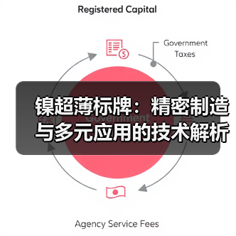 镍超薄标牌:精密制造与多元应用的技术解析(图2) 镍超薄标牌:精密制造与多元应用的技术解析(图2)