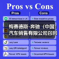 梅赛德斯-奔驰(中国)汽车销售有限公司召回部分进口GLE SUV、GLS SUV汽车(图3) 梅赛德斯-奔驰(中国)汽车销售有限公司召回部分进口GLE SUV、GLS SUV汽车(图3)
