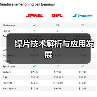 镍片技术解析与应用发展(图4) 镍片技术解析与应用发展(图4)