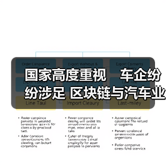 国家高度重视 车企纷纷涉足 区块链与汽车业会擦出什么火花(图3) 国家高度重视 车企纷纷涉足 区块链与汽车业会擦出什么火花(图3)