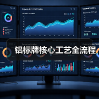 铝标牌核心工艺全流程(图3) 铝标牌核心工艺全流程(图3)