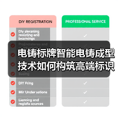 电铸标牌智能电铸成型技术如何构筑高端标识多维防护壁垒(图1) 电铸标牌智能电铸成型技术如何构筑高端标识多维防护壁垒(图1)