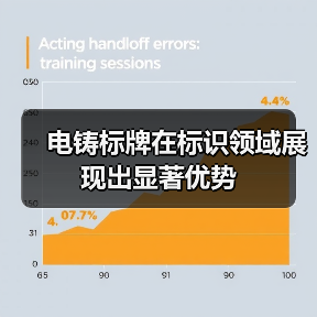 电铸标牌在标识领域展现出显著优势(图3) 电铸标牌在标识领域展现出显著优势(图3)