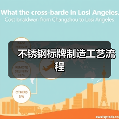 不锈钢标牌制造工艺流程(图1) 不锈钢标牌制造工艺流程(图1)
