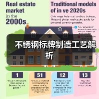 不锈钢标牌制造工艺解析(图3) 不锈钢标牌制造工艺解析(图3)