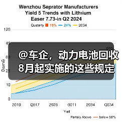 @车企,动力电池回收8月起实施的这些规定你必须知道(图4) @车企,动力电池回收8月起实施的这些规定你必须知道(图4)