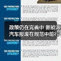 政策仍在完善中 新能源汽车报废在规范中前行(图4) 政策仍在完善中 新能源汽车报废在规范中前行(图4)