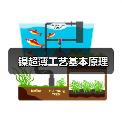 镍超薄工艺基本原理(图1) 镍超薄工艺基本原理(图1)