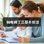 铜电铸工艺基本原理(图1) 铜电铸工艺基本原理(图1)