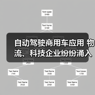 自动驾驶商用车应用 物流、科技企业纷纷涌入 商用车自动驾驶出现抢食者(图1) 自动驾驶商用车应用 物流、科技企业纷纷涌入 商用车自动驾驶出现抢食者(图1)