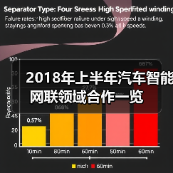 2018年上半年汽车智能网联领域合作一览(图2) 2018年上半年汽车智能网联领域合作一览(图2)