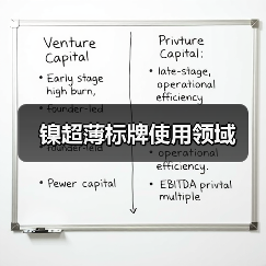 镍超薄标牌使用领域(图1) 镍超薄标牌使用领域(图1)