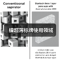 镍超薄标牌使用领域(图3) 镍超薄标牌使用领域(图3)