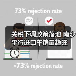 关税下调政策落地 南沙平行进口车销量趋旺(图2) 关税下调政策落地 南沙平行进口车销量趋旺(图2)