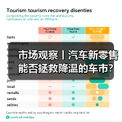 市场观察丨汽车新零售能否拯救降温的车市?(图1) 市场观察丨汽车新零售能否拯救降温的车市?(图1)