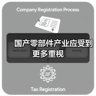 国产零部件产业应受到更多重视(图4) 国产零部件产业应受到更多重视(图4)