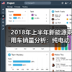 2018年上半年新能源乘用车销量分析:纯电动仍是主力 插混增长迅猛(图1) 2018年上半年新能源乘用车销量分析:纯电动仍是主力 插混增长迅猛(图1)