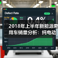 2018年上半年新能源乘用车销量分析:纯电动仍是主力 插混增长迅猛(图3) 2018年上半年新能源乘用车销量分析:纯电动仍是主力 插混增长迅猛(图3)