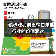 铝标牌如何重塑日用品行业的价值表达（图4）