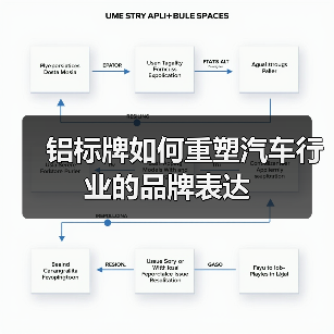 铝标牌如何重塑汽车行业的品牌表达(图4) 铝标牌如何重塑汽车行业的品牌表达(图4)