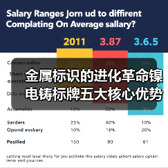 金属标识的进化革命镍电铸标牌五大核心优势(图1) 金属标识的进化革命镍电铸标牌五大核心优势(图1)