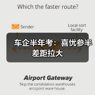 车企半年考:喜忧参半 差距拉大(图4) 车企半年考:喜忧参半 差距拉大(图4)