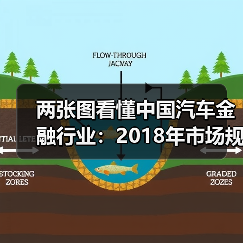 两张图看懂中国汽车金融行业:2018年市场规模将达到1.39万亿元(图)(图4) 两张图看懂中国汽车金融行业:2018年市场规模将达到1.39万亿元(图)(图4)