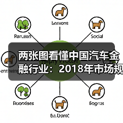 两张图看懂中国汽车金融行业:2018年市场规模将达到1.39万亿元(图)(图3) 两张图看懂中国汽车金融行业:2018年市场规模将达到1.39万亿元(图)(图3)