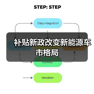 补贴新政改变新能源车市格局(图2) 补贴新政改变新能源车市格局(图2)