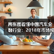 两张图看懂中国汽车金融行业:2018年市场规模将达到1.39万亿元(图)(图1) 两张图看懂中国汽车金融行业:2018年市场规模将达到1.39万亿元(图)(图1)